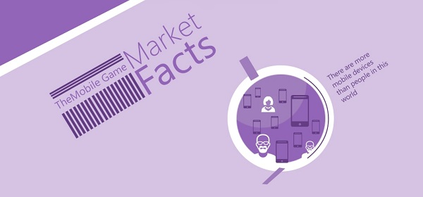 Mobile Game Market – Facts [Infographics]
