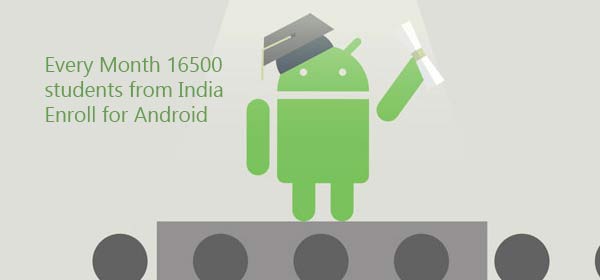 Every Month 16500 students from India Enroll for Android Development says Google